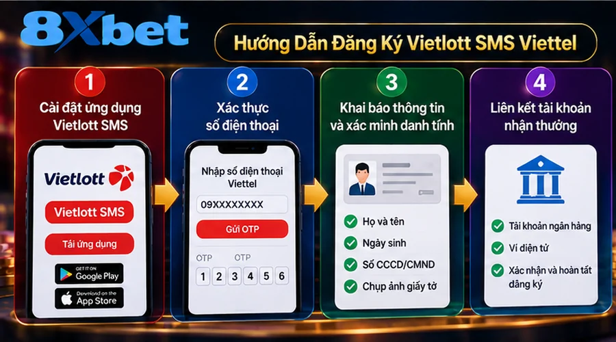 Người chơi cần điền thông tin cá nhân để hoàn tất quá trình đăng ký vietlott sms viettel