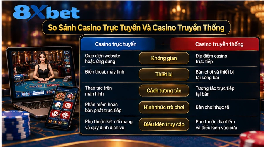 Môi trường trực tuyến 24/7 tiện lợi có hàng triệu người chơi là mặt dễ nhận thấy nhất so với casino truyền thống